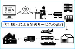 ��s�w���z���T�[�r�X�Ƃ�